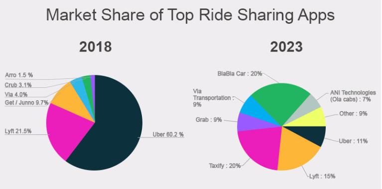 Apps like uber and lyft