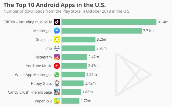 TikTok App