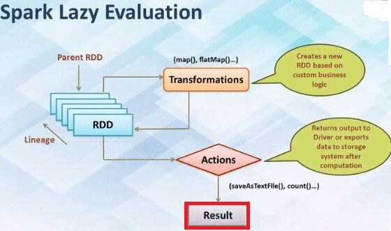 Apache spark lazy evaluation