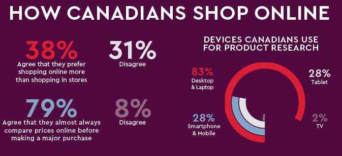 Online Shopping Canada