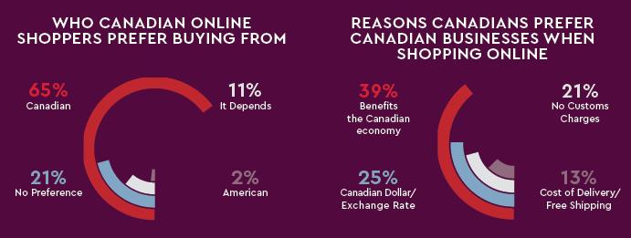 online shopping in canada