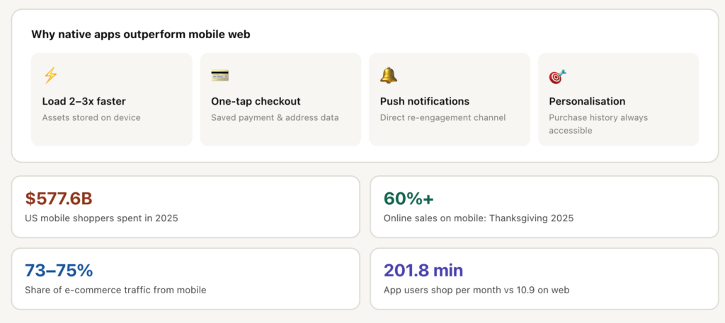 mobile e-commerce app