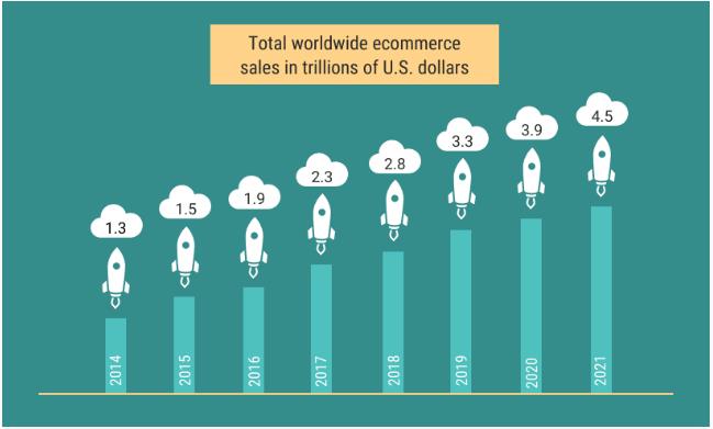 Ecommerce