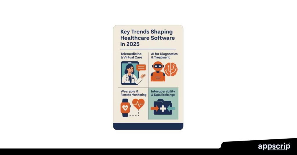 software for healthcare