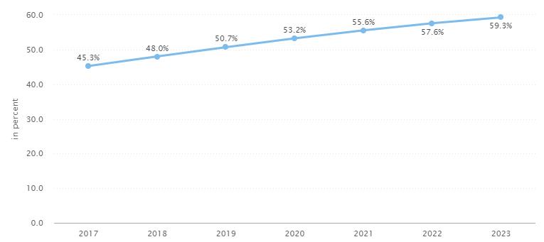 Ecommerce in Mexico