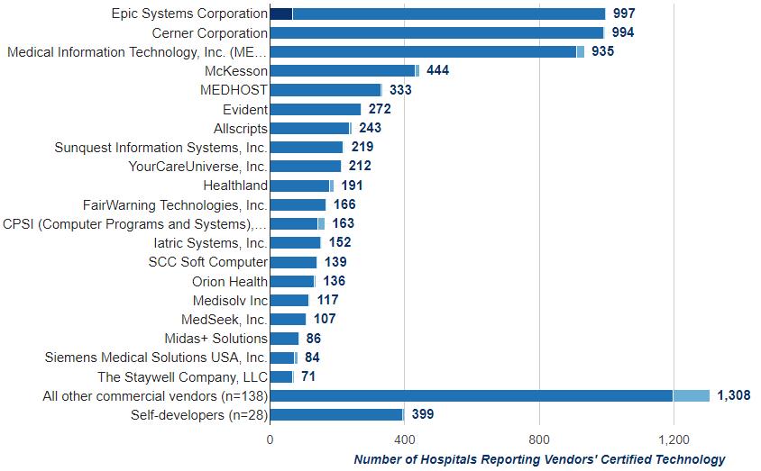 Software for healthcare