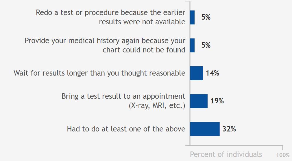 Software for healthcare