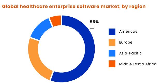 Software for healthcare