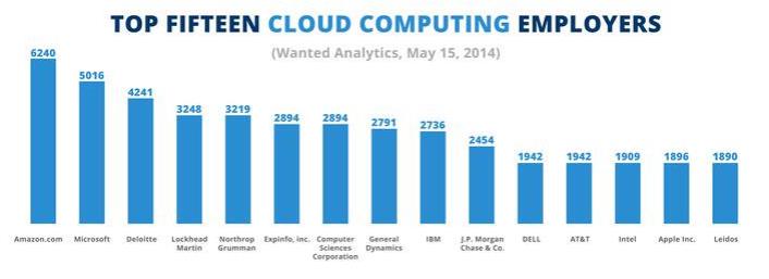 What is salesforce software used for