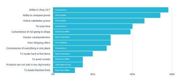 Online Shopping Apps In Malta