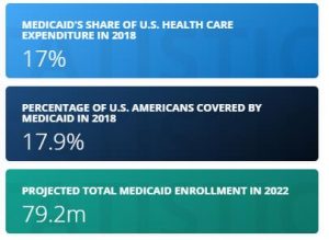 Health Insurance Companies