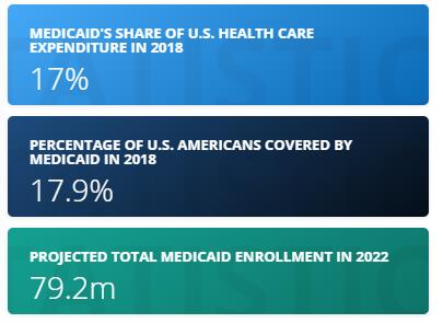 The Top 5 Health Insurance Companies In The US