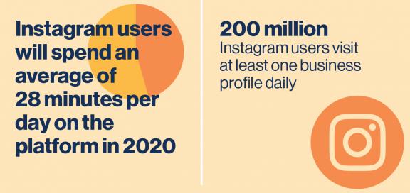 Buyers At The Wrong End Of Instagram Marketing