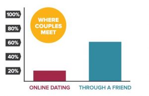 Online Dating Info