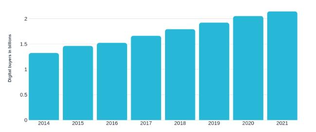 Global Ecommerce