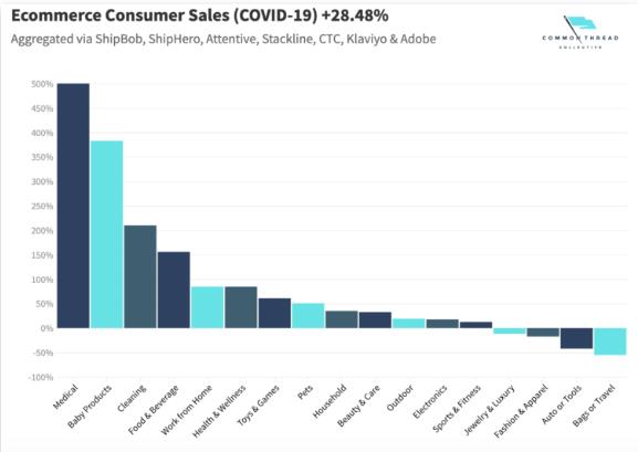 Global Ecommerce