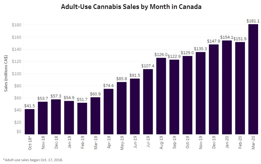 Marijuana sale across states