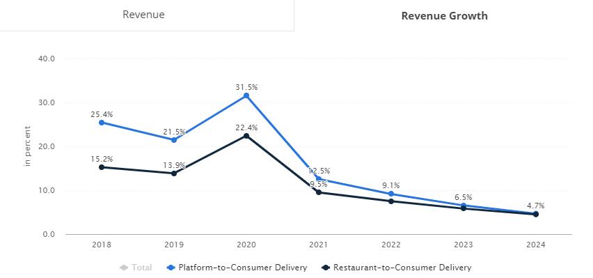 Food delivery apps