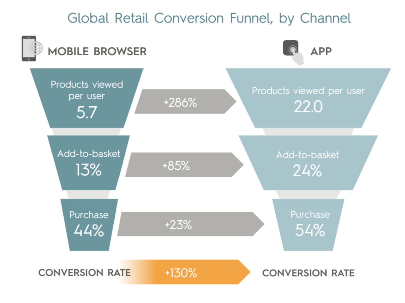 features of an e-commerce app