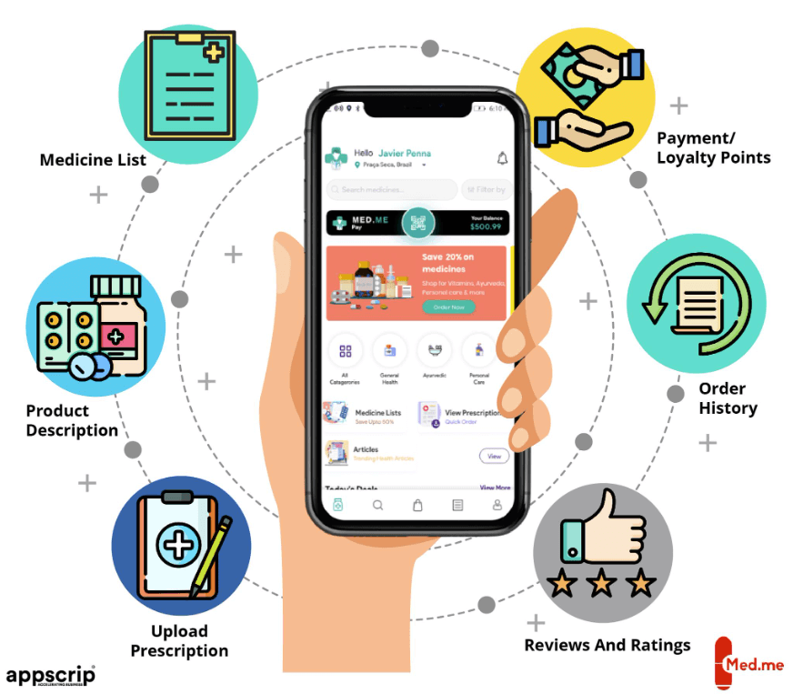 How To Build A Successful Online Pharmacy App?