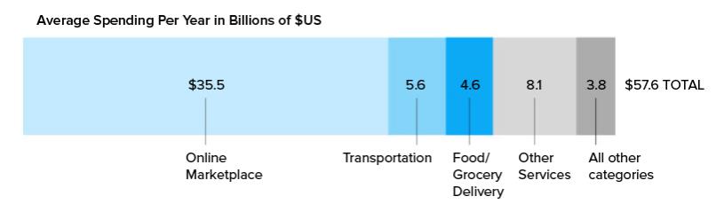 On demand economy highlights