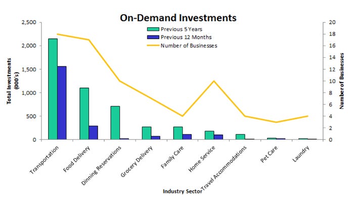 Economy highlights