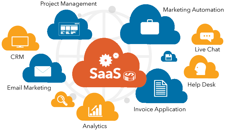 Saas marketplace benefits