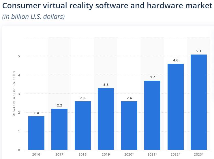 Augmented Reality in healthcare