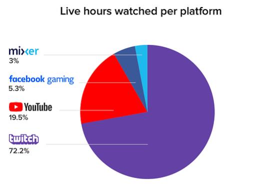 Live Video Streaming