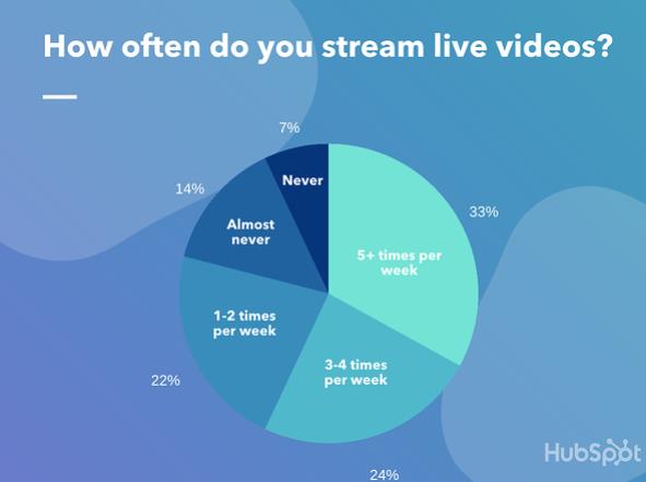 Live streaming info