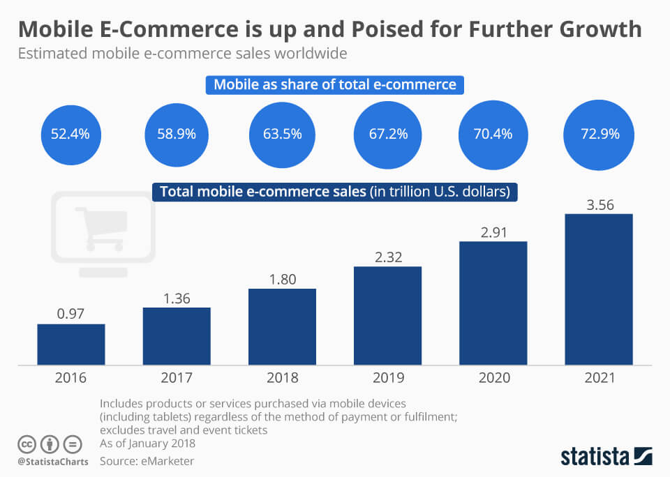 ecommerce statistics