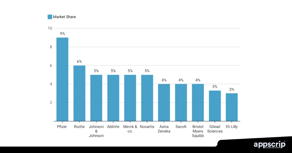 Mexican Pharmacy Online - Leading pharmaceutical companies market share