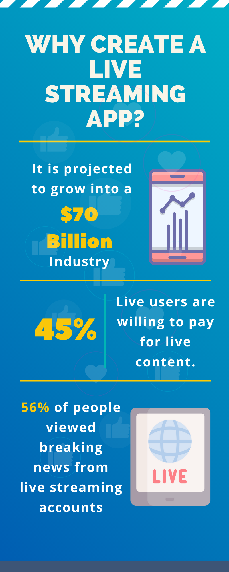 live streaming app statistics