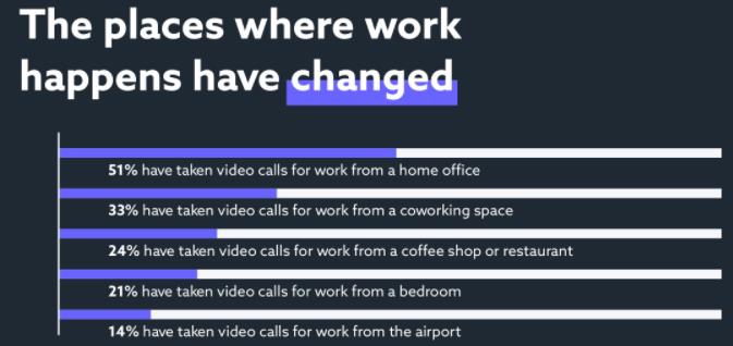 Video Conferencing Software stats
