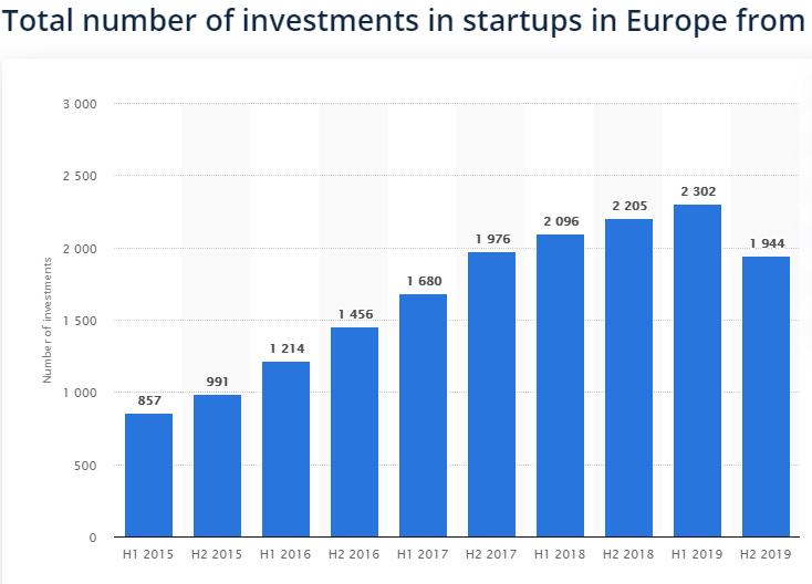 EU funding stats