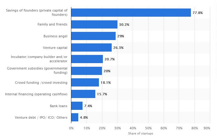 Startup Funding In Europe For Entrepreneurs To Innovate