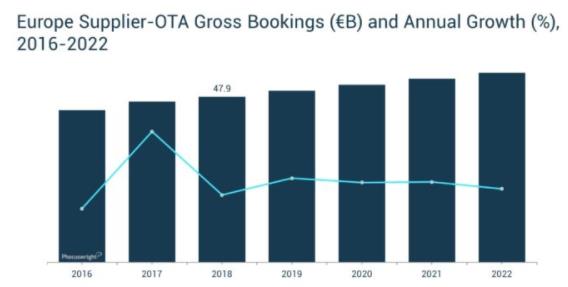 Hotel Industry 