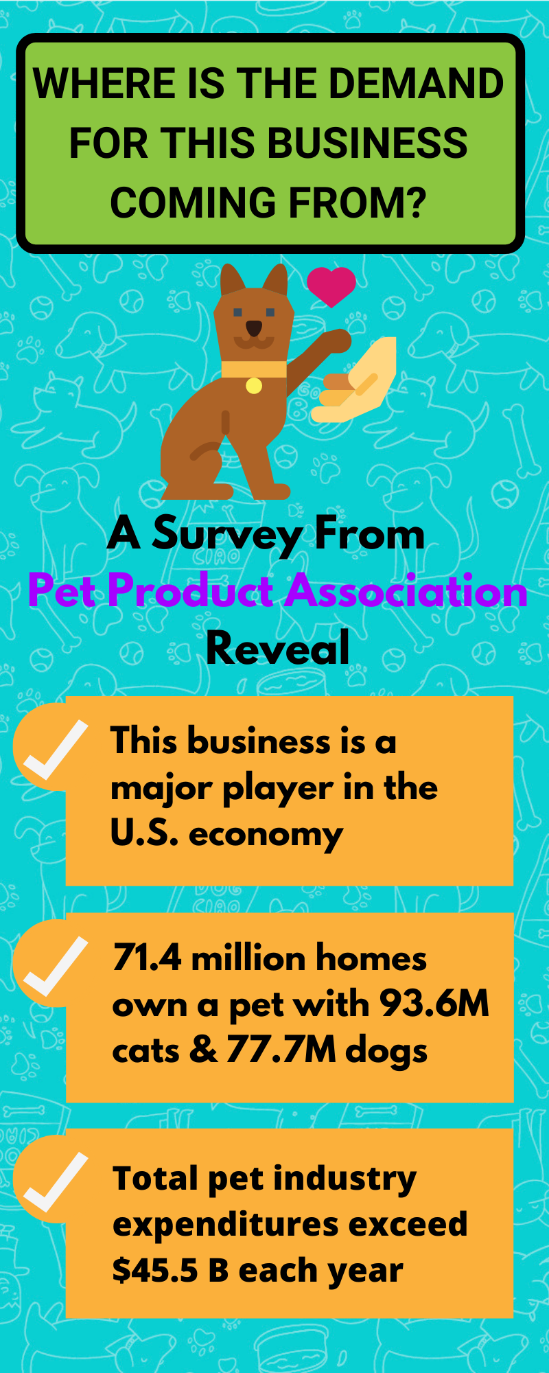 How To Start A Lucrative Pets Food Delivery Business?