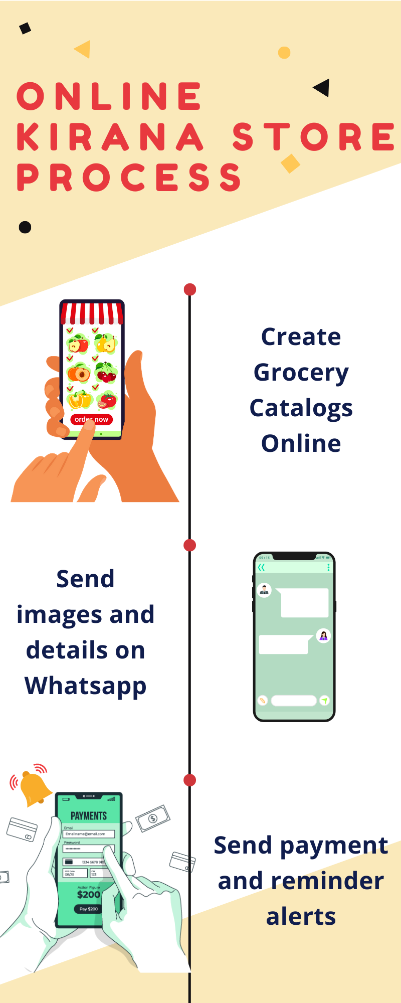 online kirana store app online process