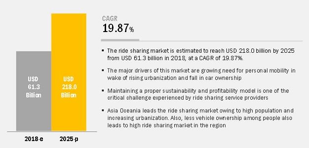 Ride share data US