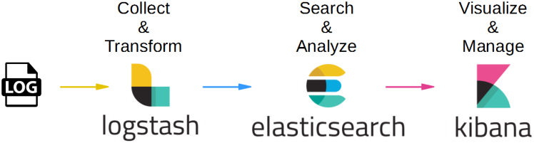 elasticsearch functionality