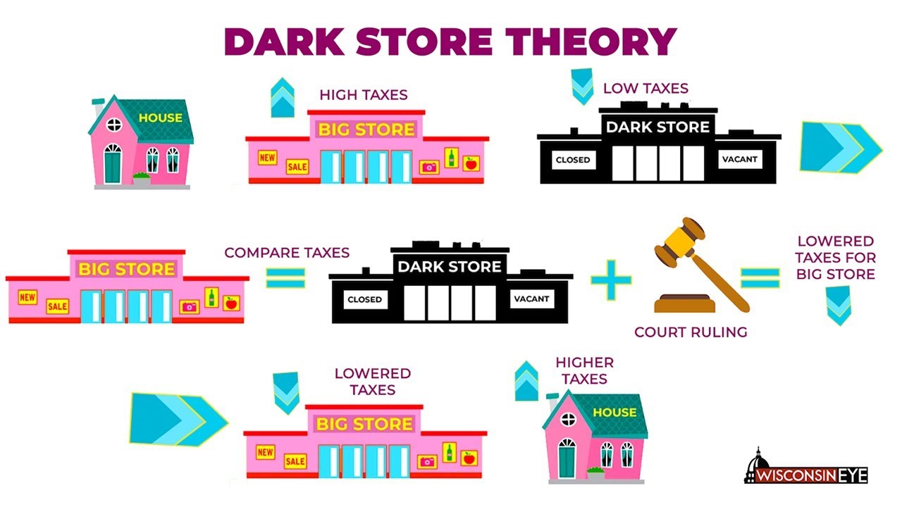 Dark store theory- Google Pics