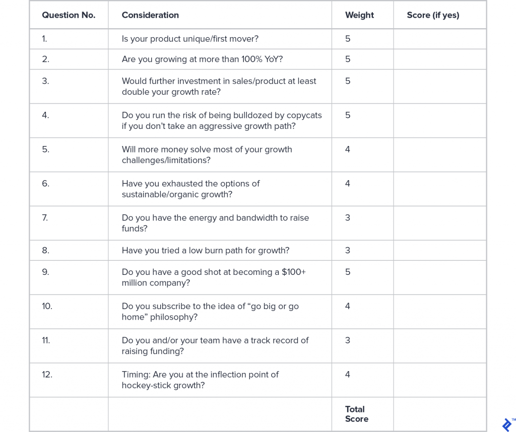 Bootstrapping vs Venture Capital