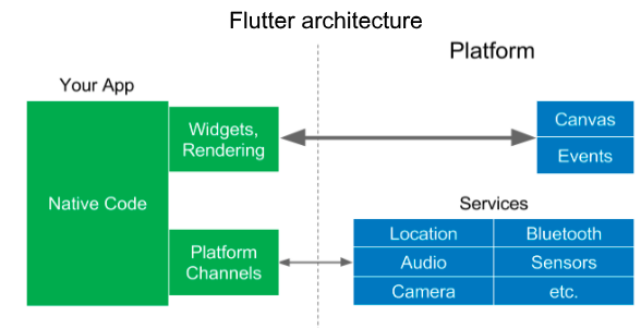 flutter