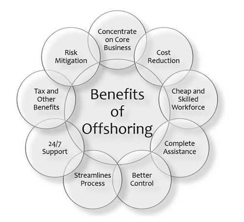Advantages of Offshoring 