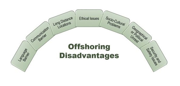 Disadvantages of Offshoring