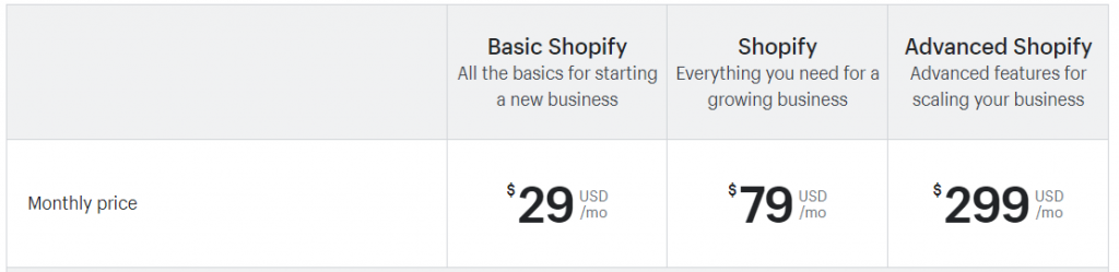 Shopify Business Model: How It Bolsters Its Billion-Dollar Business