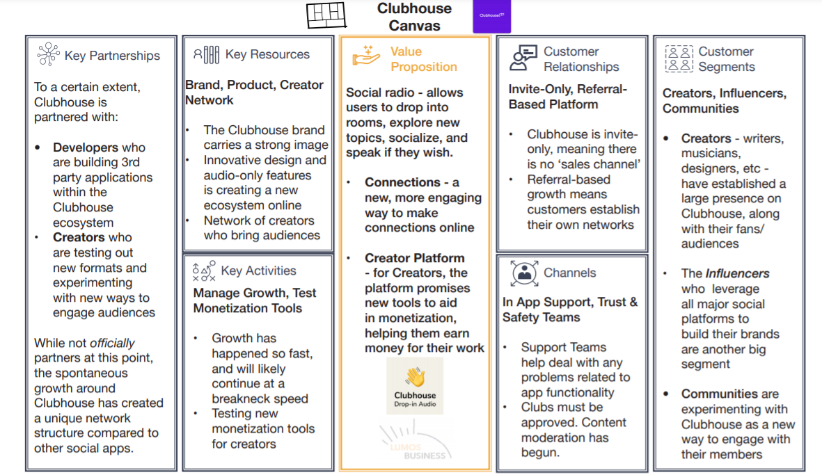 Clubhouse clone business model