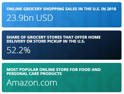 Grocery delivery investment details