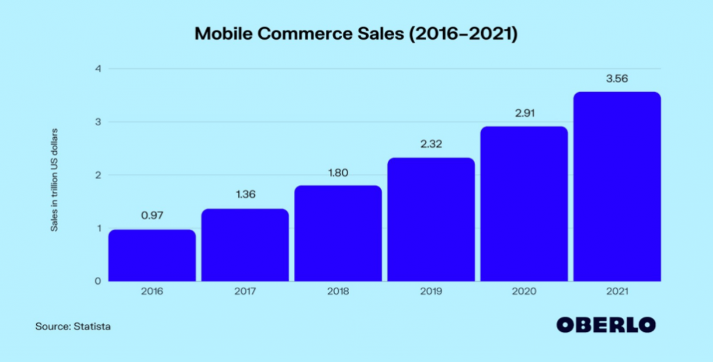 Mercari Clone: Mimic Mercari’s Success By Launching An App